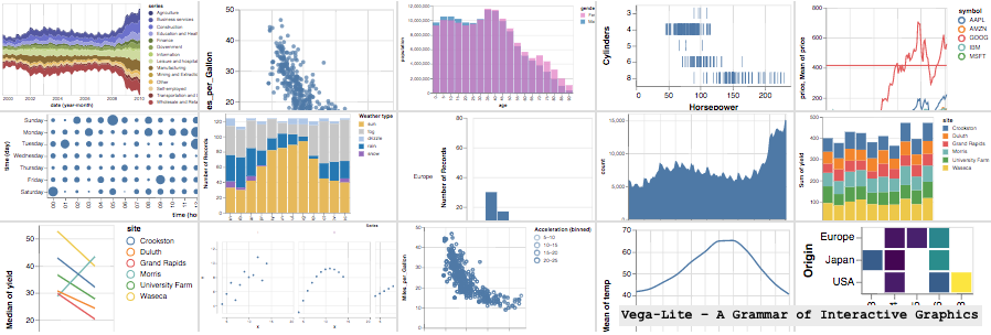 visualization mini lesson visualization mini lesson